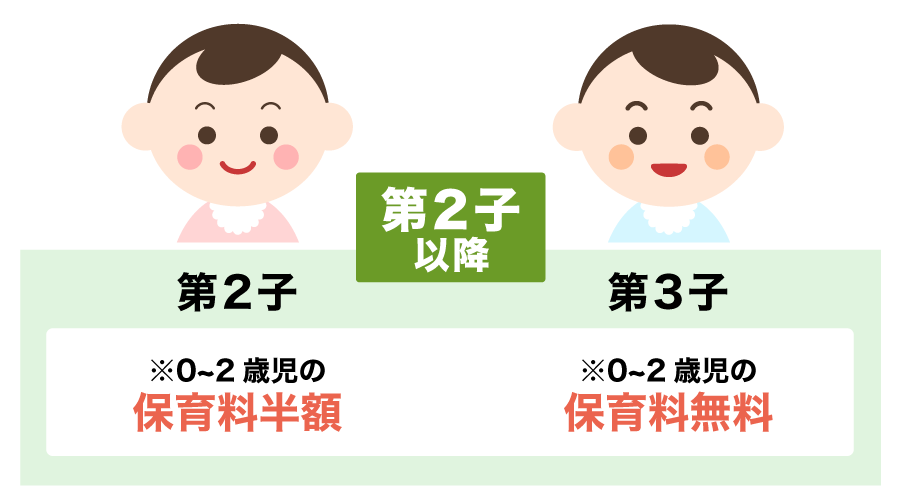 第二子以降の保育料