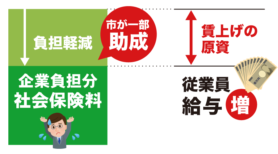 手取り増加の仕組み