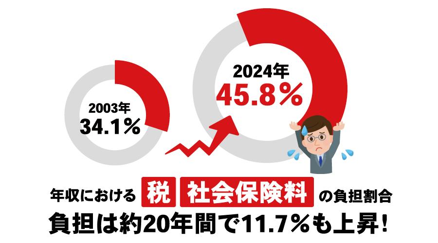 負担率