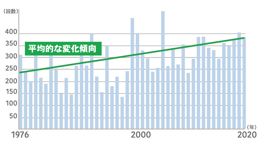 降水量